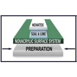 Nova NovaBond Tennis Court Resurfacing Slurry (5 Gallon Pail) -Tennis Passion nova level 4 1000 1000
