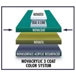 Nova NovaCoat Tennis Court Acrylic Topcoat (30 Gallon Pail) -Tennis Passion nova novacoat tennis court acrylic topcoat 1000 1000