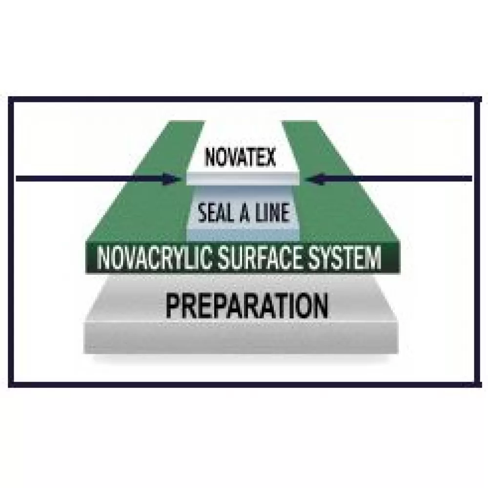 Nova NovaTex Textured Tennis Court Line Paint (1 Gallon Pail) 3 Nova NovaTex Textured Tennis Court Line Paint (1 Gallon Pail) - Image 3